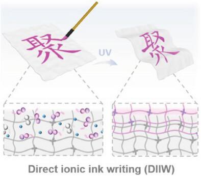 Direct Ionic Ink Writing on and Penetrating into Elastomer for Patternable, Waterproof, and Wear-Resistant Ionic Circuits