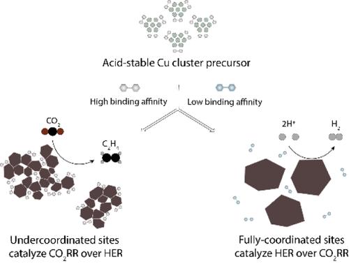 Acid-Stable Cu Cluster Precatalysts Enable High Energy and Carbon Efficiency in CO2 Electroreduction