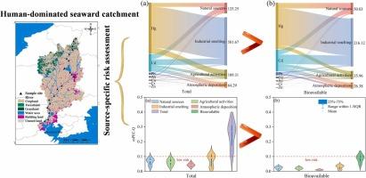 Source-risk and uncertainty assessment of trace metals in surface sediments of a human-dominated seaward catchment in eastern China