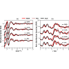 Atomic structure of uranium-incorporated sodium borosilicate glasses: An ab initio study