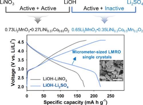 Active–Inactive Molten Salt Synthesis of Li- and Mn-Rich Layered Oxide Single Crystals as Cathode Materials for All-Solid-State Batteries