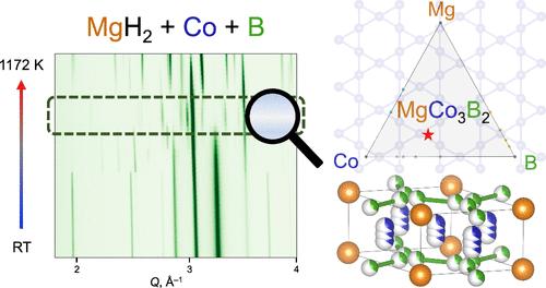 Venturing into Unexplored Phase Space: Synthesis, Structure, and Properties of MgCo3B2 Featuring a Rumpled Kagomé Network