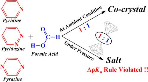 Crystals of Organic Acid–Base Complexes Defy the ΔpKa Rule Under Compression