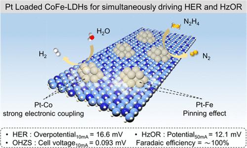 Pt-Loaded CoFe-Layered Double Hydroxides for Simultaneously Driving HER and HzOR