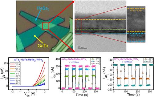 Revealing Bipolar Photoresponse in Multiheterostructured WTe2–GaTe/ReSe2–WTe2 P–N Diode by Hybrid 2D Contact Engineering