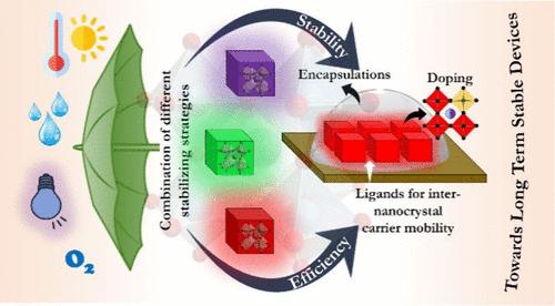 Strategies To Achieve Long-Term Stability in Lead Halide Perovskite Nanocrystals and Its Optoelectronic Applications