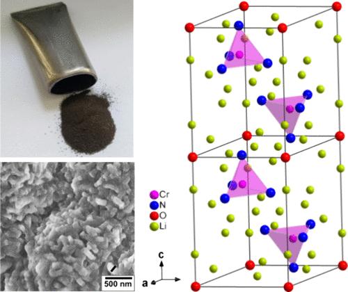 Revisiting Ordered Antifluorite-Type Li14Cr2N8O: Synthesis, Crystal Structure, Theoretical Perspectives, and Catalytic Activity for Ammonia Decomposition