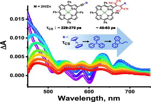 Synthesis and Understanding of the Role of Donor-Tetracyanobutadiene in Porphyrin β-Periphery toward Ultrafast Charge Transfer Dynamics