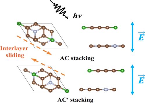 Band-Edge Mixture Engineered Giant and Switchable Shift Current Generation