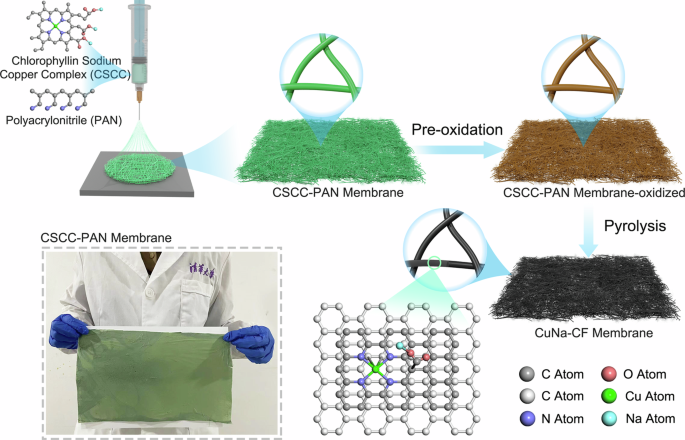 Main-group element-boosted oxygen electrocatalysis of Cu-N-C sites for zinc-air battery with cycling over 5000 h