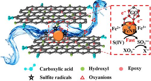 Iron Nanoparticles-Confined Graphene Oxide Membranes Coupled with Sulfite-Based Advanced Reduction Processes for Highly Efficient and Stable Removal of Bromate