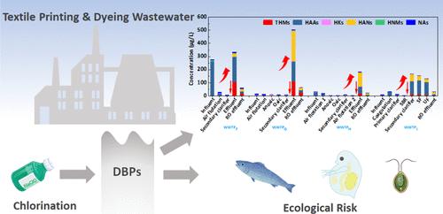 Occurrence and Ecological Risk Assessment of Highly Toxic Halogenated Byproducts during Chlorination Decolorization of Textile Printing and Dyeing Wastewater