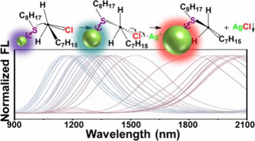 Interface Nucleophilic Substitution Reaction-Driven Precise Growth of Ag2Te Quantum Dots