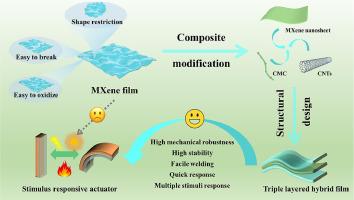 Multi-stimulus responsive actuator with weldable and robust MXene-CNTs hybrid films