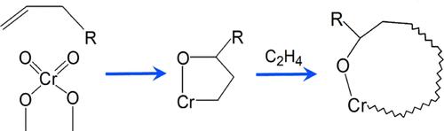 Initiation of the Phillips Cr(VI) Catalyst by Alkenes