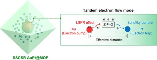 Spatially Separate Center-to-Surround Radiation Structure Induced Tandem Electron Transfer Effect for Stable and Enhanced Photocatalysis