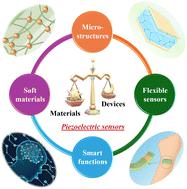 Flexible piezoelectric materials and strain sensors for wearable electronics and artificial intelligence applications