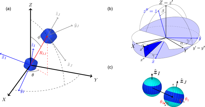 Machine-learned coarse-grained potentials for particles with anisotropic shapes and interactions