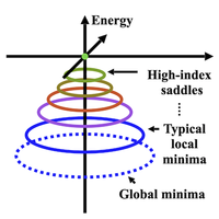 Geometric Landscape Annealing as an Optimization Principle Underlying the Coherent Ising Machine