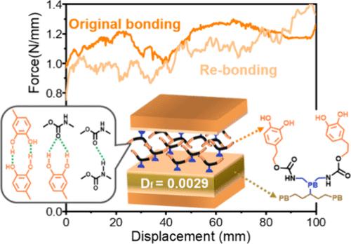 Reversible Adhesive Film with Ultralow Dielectric Loss in High Frequency via Surface Anchoring of Catechol