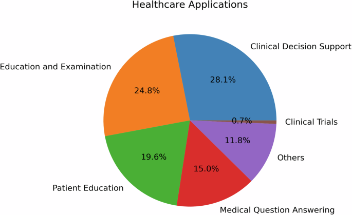 A framework for human evaluation of large language models in healthcare derived from literature review