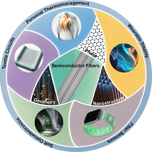 Thermally Drawn Semiconductor Fibers: Fabrication Strategies and Applications