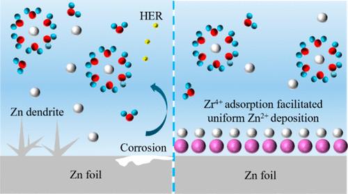 Manipulation of Zn Deposition Behavior to Achieve High-Rate Aqueous Zinc Batteries via High Valence Zirconium Ions