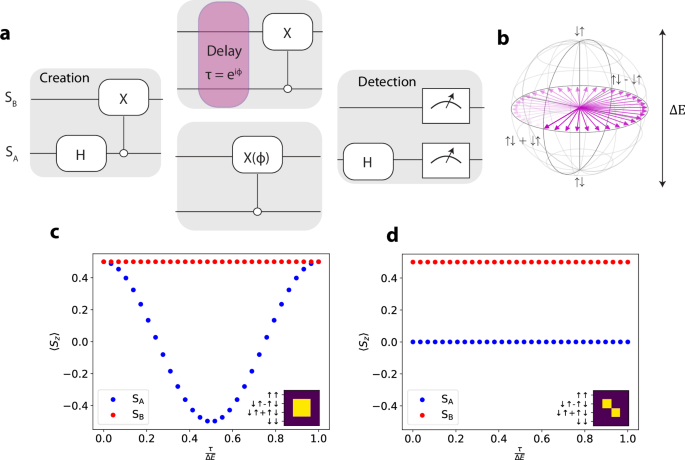 Protocol for certifying entanglement in surface spin systems using a scanning tunneling microscope