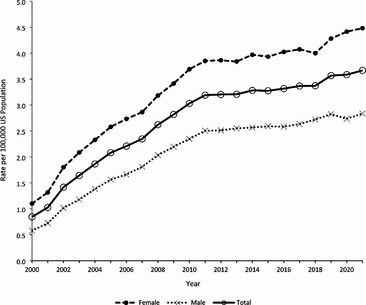 Therapeutic errors involving diabetes medications reported to United States poison centers.