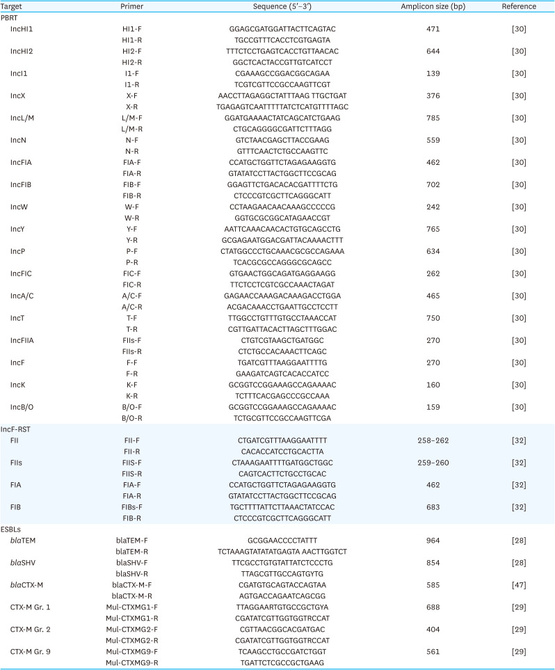Meat ducks as carriers of antimicrobial-resistant <i>Escherichia coli</i> harboring transferable R plasmids.