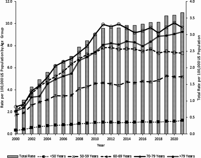 Therapeutic errors involving diabetes medications reported to United States poison centers.