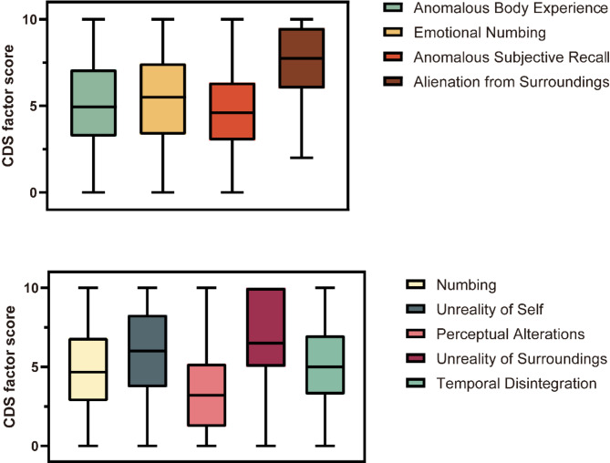 Clinical characteristics of 217 Chinese cases with depersonalization/derealization disorder.