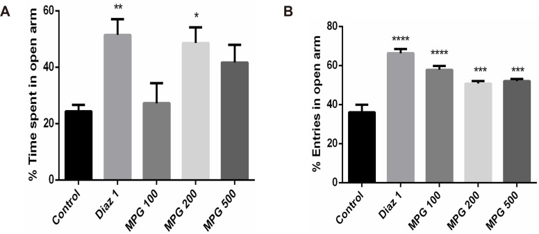 Anxiolytic and Antianhedonic-like Effects of <i>Psidium guajava</i> Leaf in Alcohol-Withdrawn Mice.