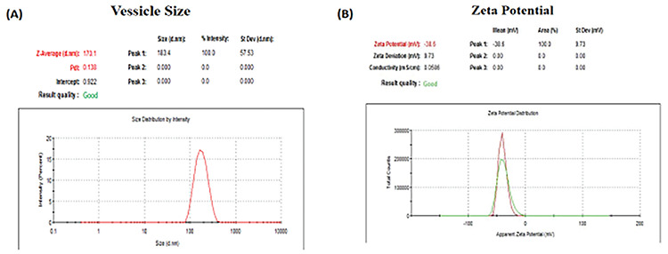 Development and Evaluation of Methotrexate and Baicalin-Loaded Nanolipid Carriers for Psoriasis Treatment.