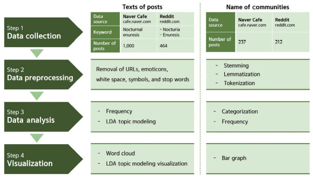 Public Perceptions of Enuresis: Insights From Online Communities in South Korea and the United States.