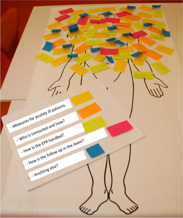 Using simulation scenarios and a debriefing structure to promote feedback skills among interprofessional team members in clinical practice.