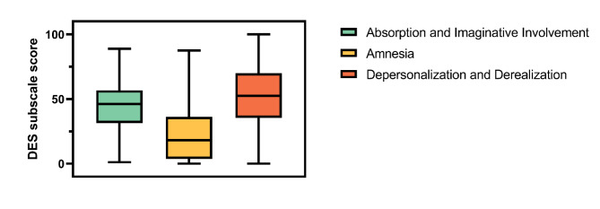 Clinical characteristics of 217 Chinese cases with depersonalization/derealization disorder.