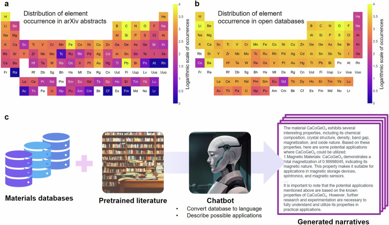 摘要图片