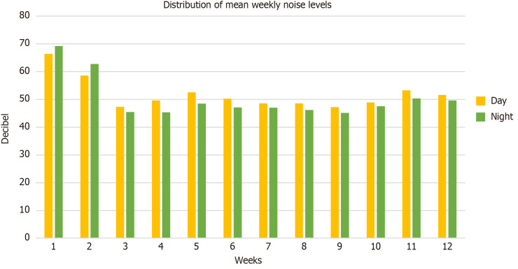 Quieting the neonatal intensive care unit: A quality improvement initiative.