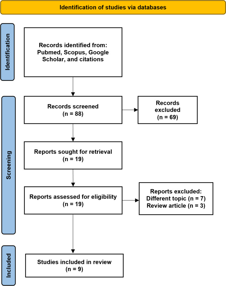 The Emerging Role of Artificial Intelligence and Automated Platforms for the Assessment of Penile Curvature: A Scoping Review.