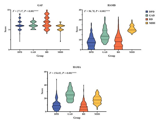 Clinical characteristics of 217 Chinese cases with depersonalization/derealization disorder.