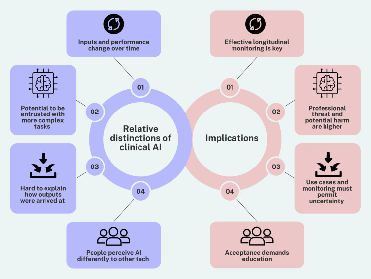 How should we train clinicians for artificial intelligence in healthcare?