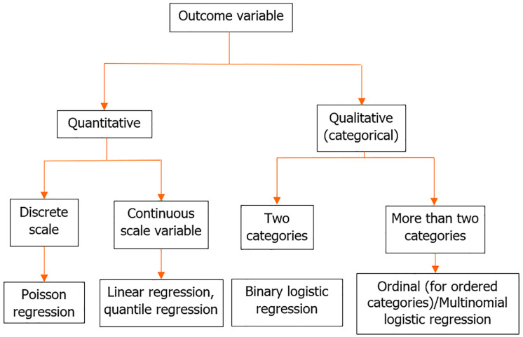 Challenges in predictive modelling of chronic kidney disease: A narrative review.
