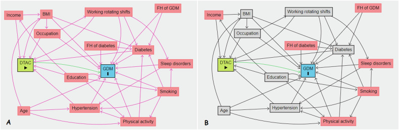 The association of dietary total antioxidant capacity and gestational diabetes: a prospective cohort study from the Mothers and their children's health (MATCH).