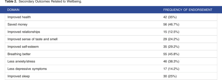 Preliminary Survey Data From an App-Delivered Hypnosis Intervention for Smoking Cessation.
