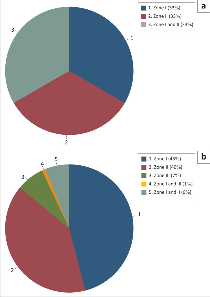 Retrospective study of detecting oesophageal injuries post neck trauma: CTA versus fluoroscopy.