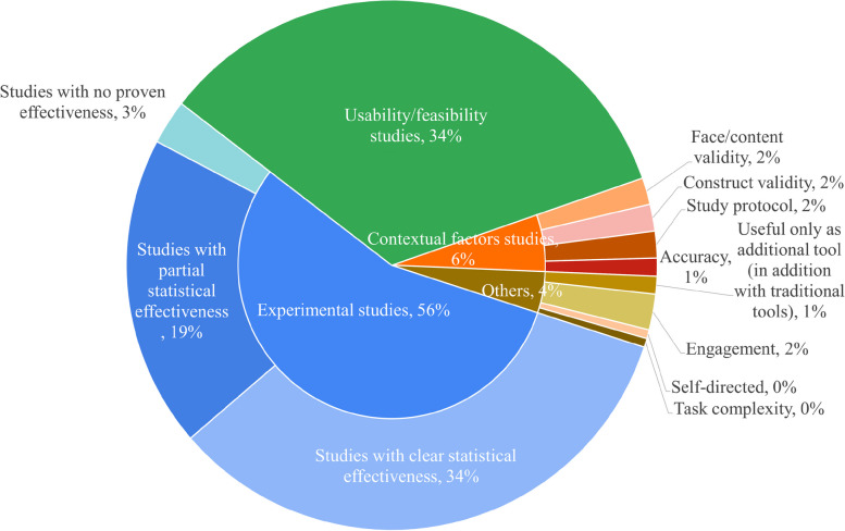 Theoretical foundations and implications of augmented reality, virtual reality, and mixed reality for immersive learning in health professions education.