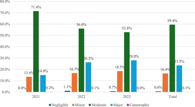 Development of an innovative clinical pharmacy service in a urology surgical unit: a new initiative from Qatar.