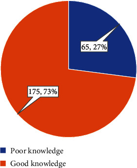 Assessing Awareness, Attitude, and Practices of Breast Cancer Screening and Prevention Among General Public and Physicians in Pakistan: A Nation With the Highest Breast Cancer Incidence in Asia.