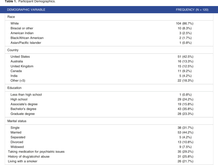 Preliminary Survey Data From an App-Delivered Hypnosis Intervention for Smoking Cessation.